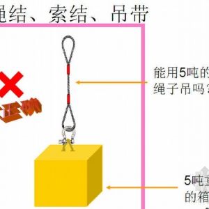 ���������b�����\��ȫ��ȫ������һ��Ҏ(gu��)��